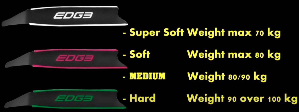 EDGE stiffness and weight guide